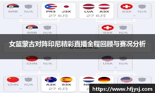 女篮蒙古对阵印尼精彩直播全程回顾与赛况分析