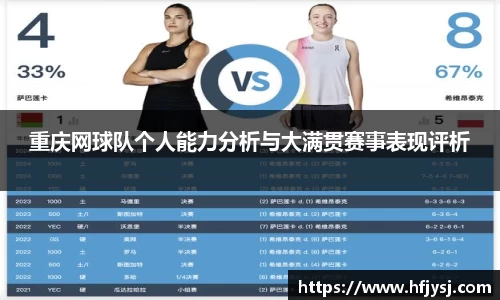 重庆网球队个人能力分析与大满贯赛事表现评析
