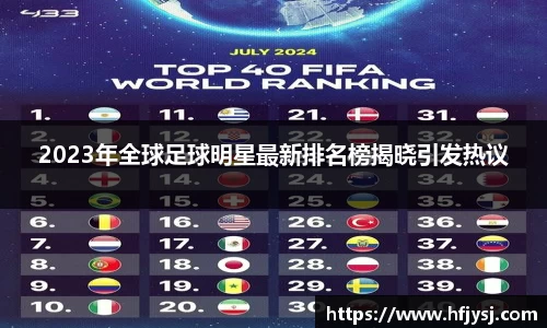 2023年全球足球明星最新排名榜揭晓引发热议